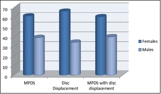 Graph 4