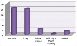 Graph 2