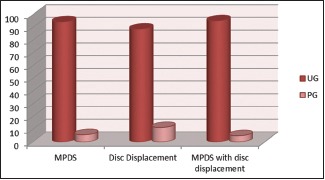 Graph 5