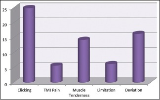 Graph 3