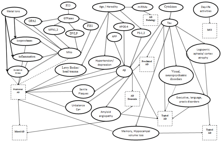 Fig. (1)