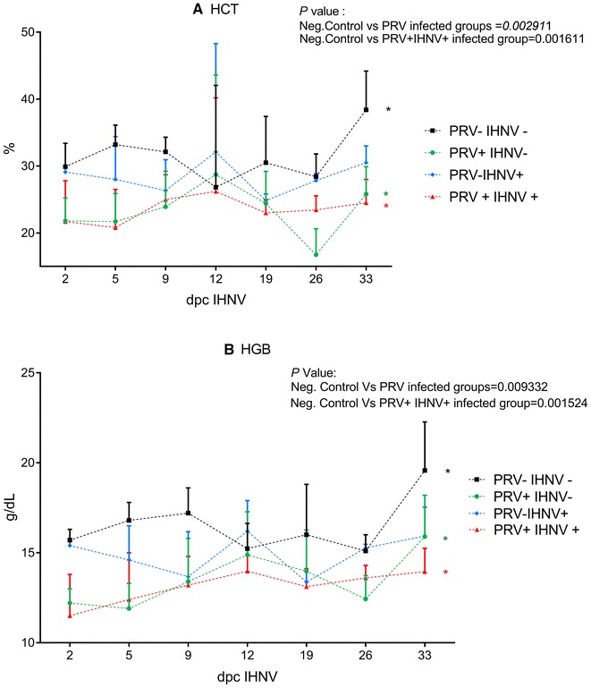 Figure 6