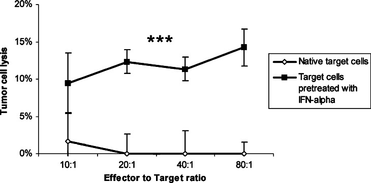 Fig. 7