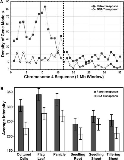 Figure 10.