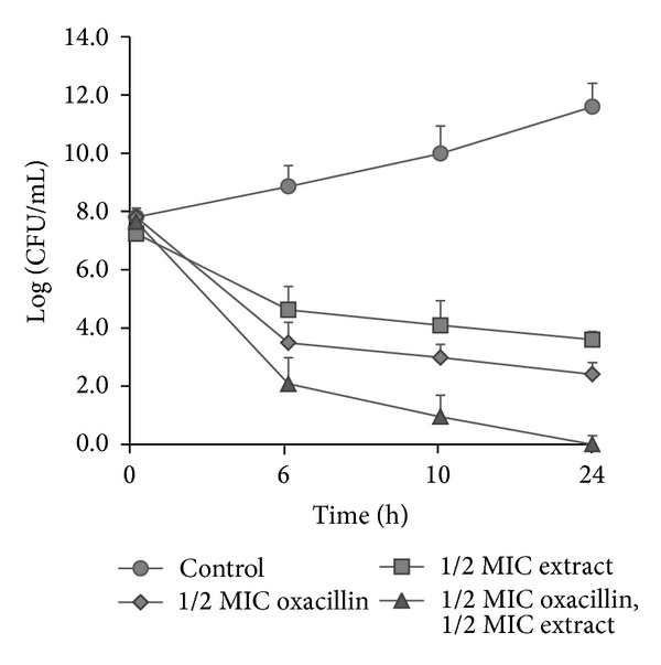 Figure 4