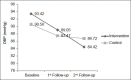 Figure 3b