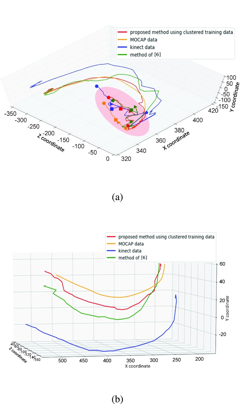 FIGURE 9.