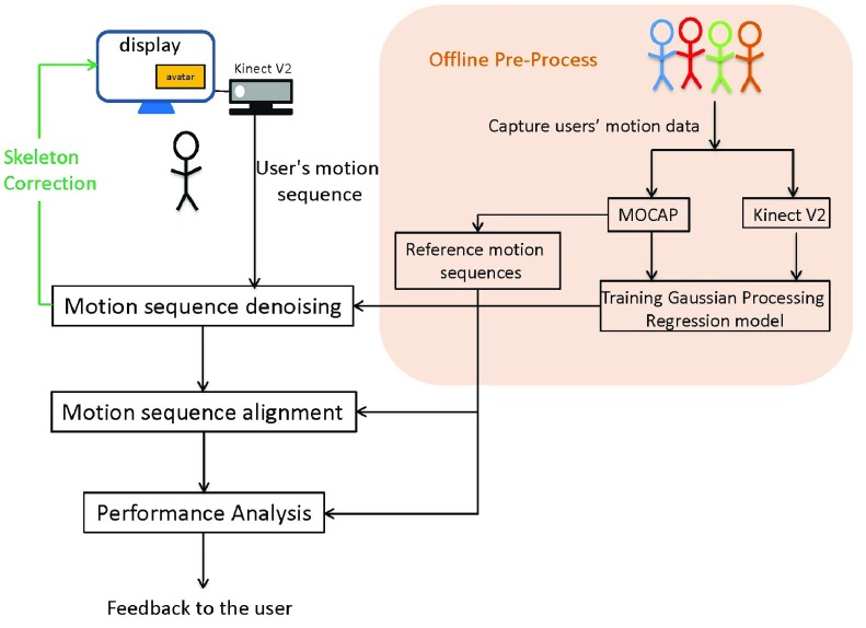 FIGURE 1.