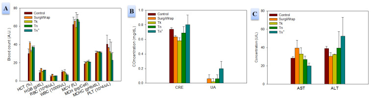 Figure 13