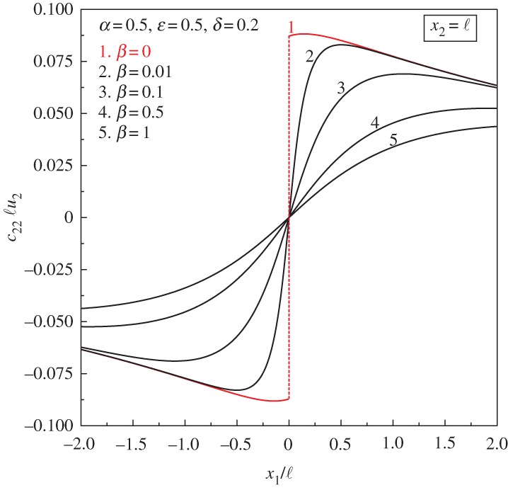 Figure 8.