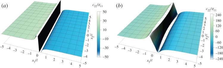 Figure 11.