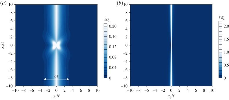 Figure 9.