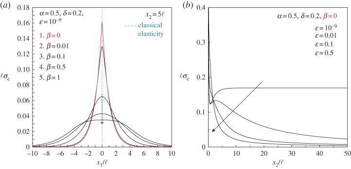 Figure 10.