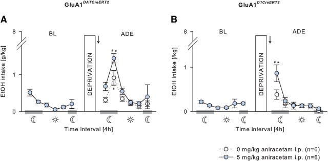 Figure 9.