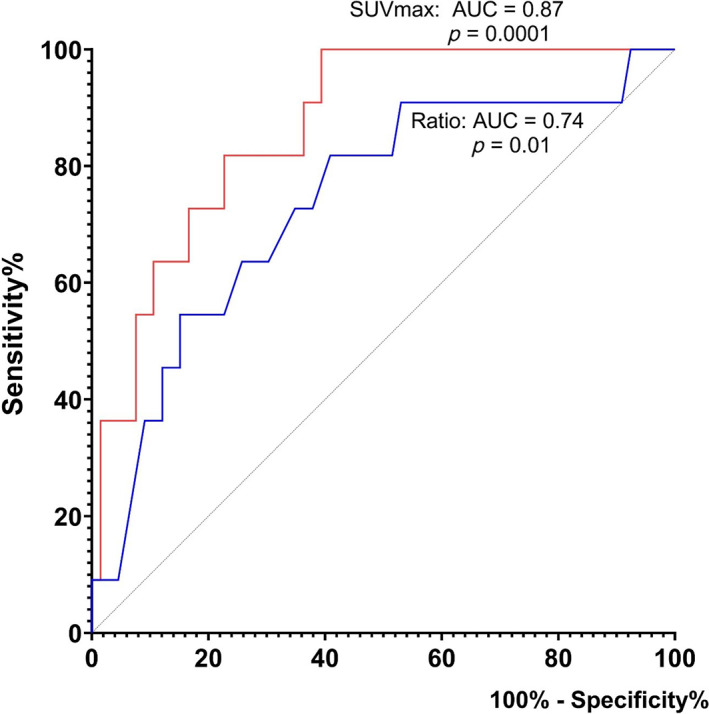 Fig. 2