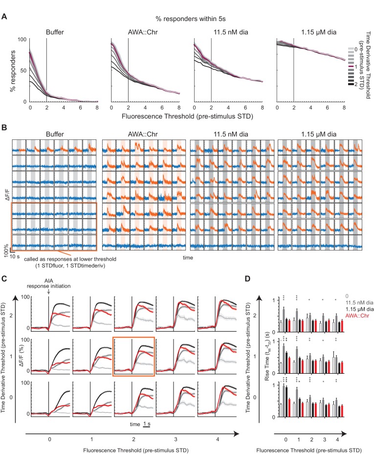 Figure 1—figure supplement 2.