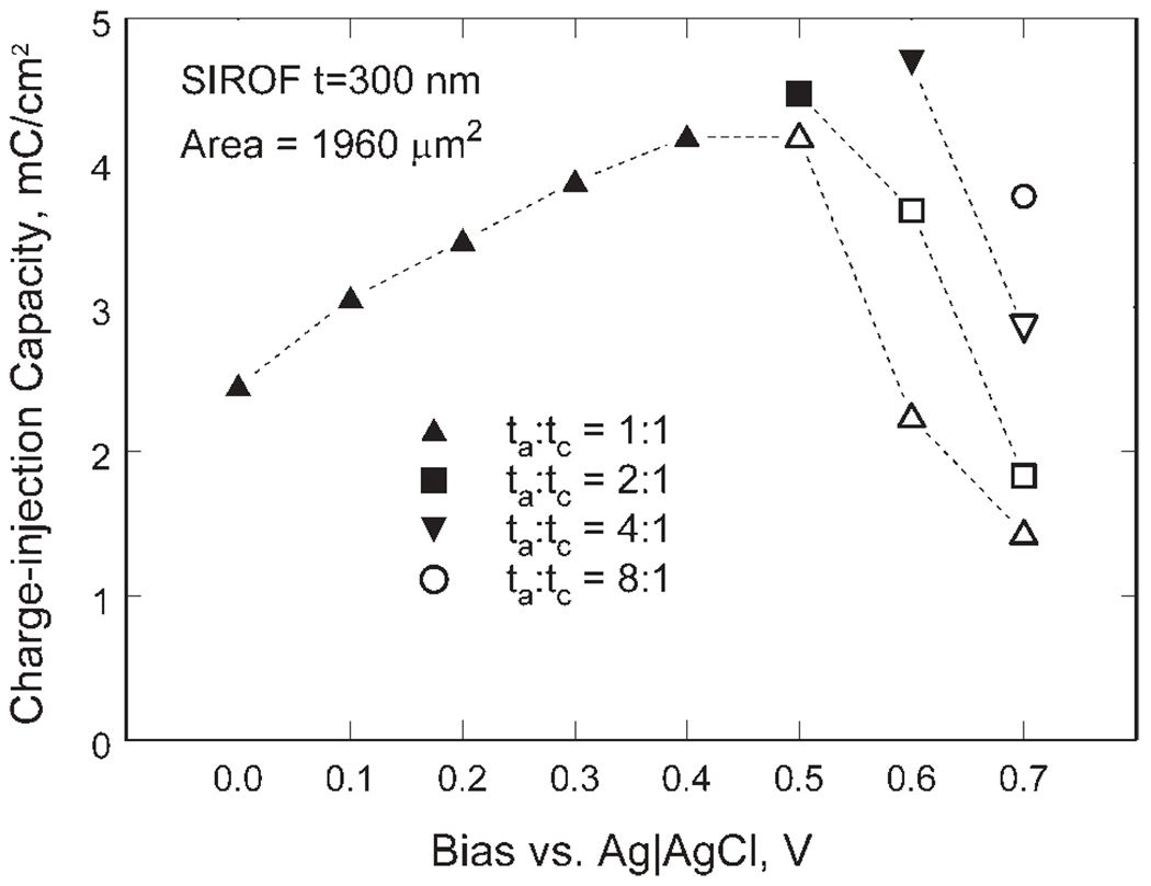 Figure 9.