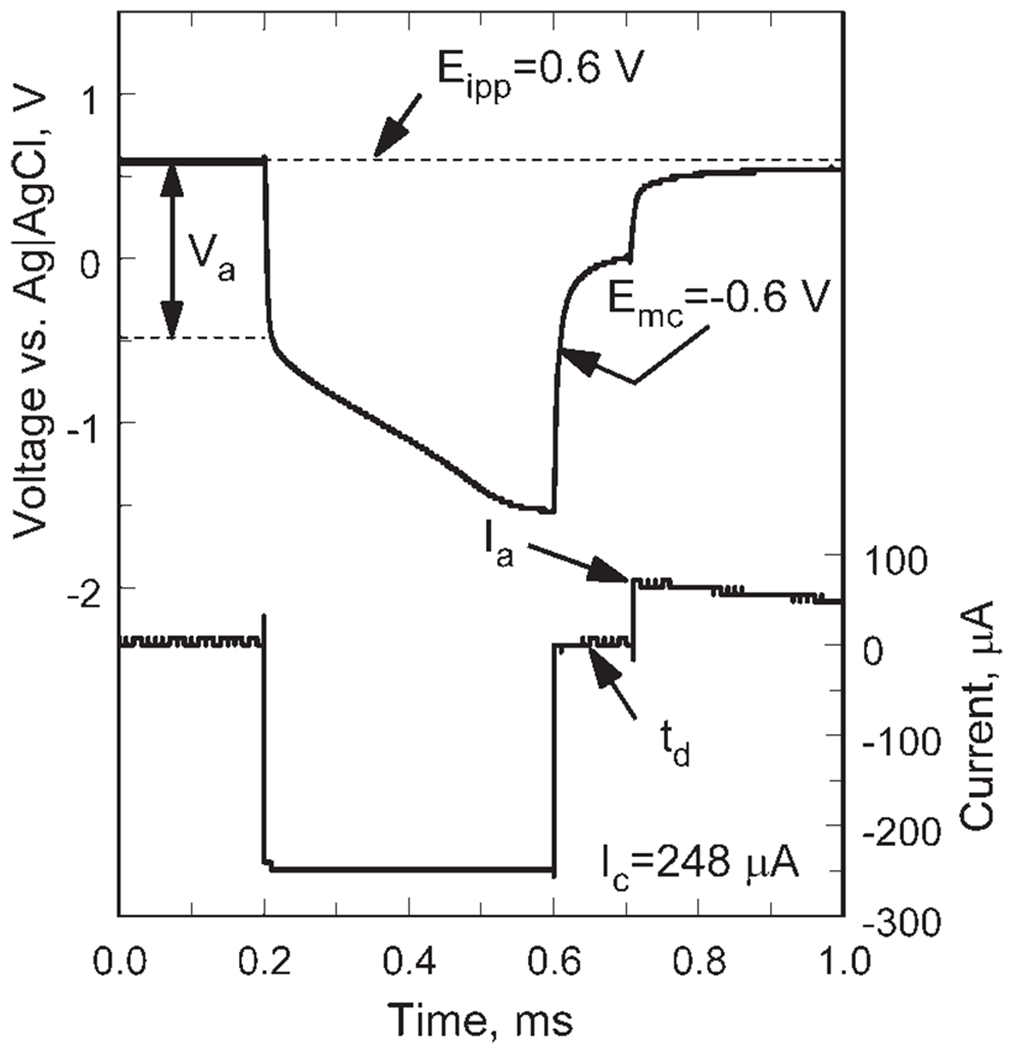 Figure 3.