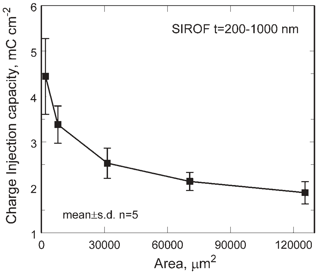 Figure 11.