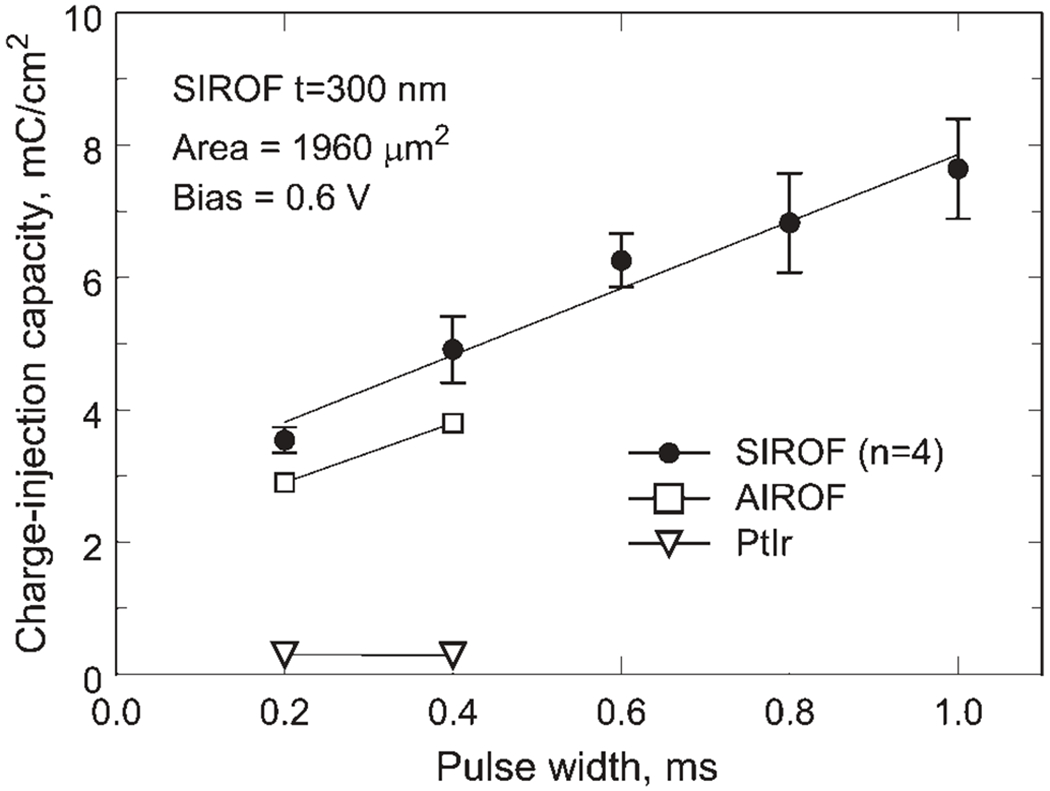 Figure 10.