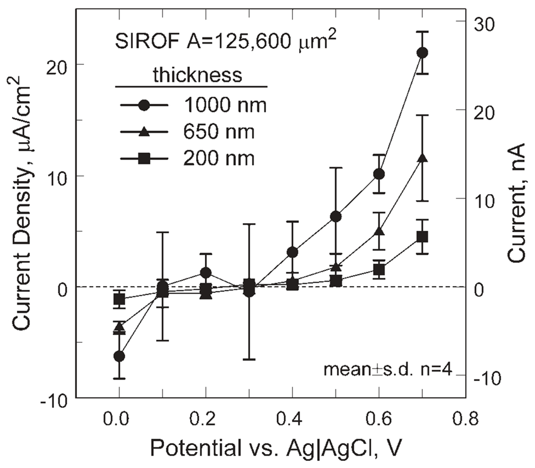 Figure 12.