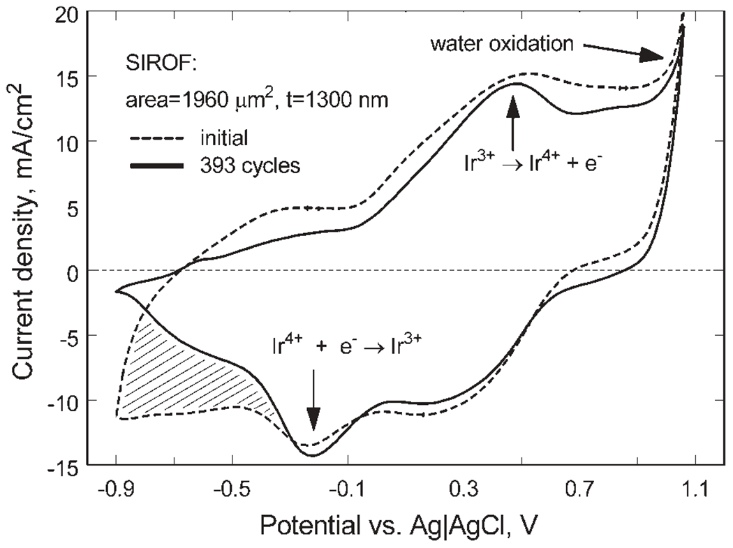 Figure 6.