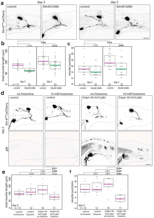 Extended Data Fig. 6