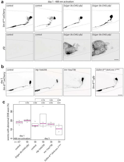 Extended Data Fig. 10