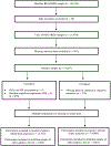 Figure 1 -