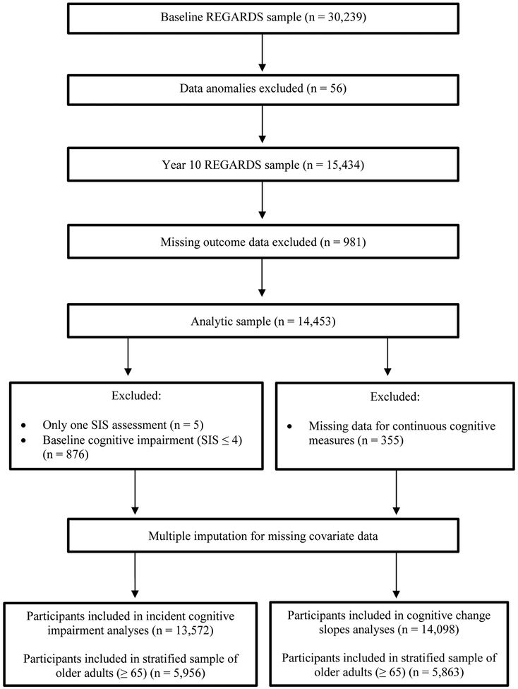 Figure 1 -