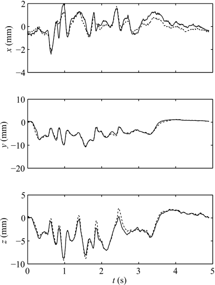 Figure 9