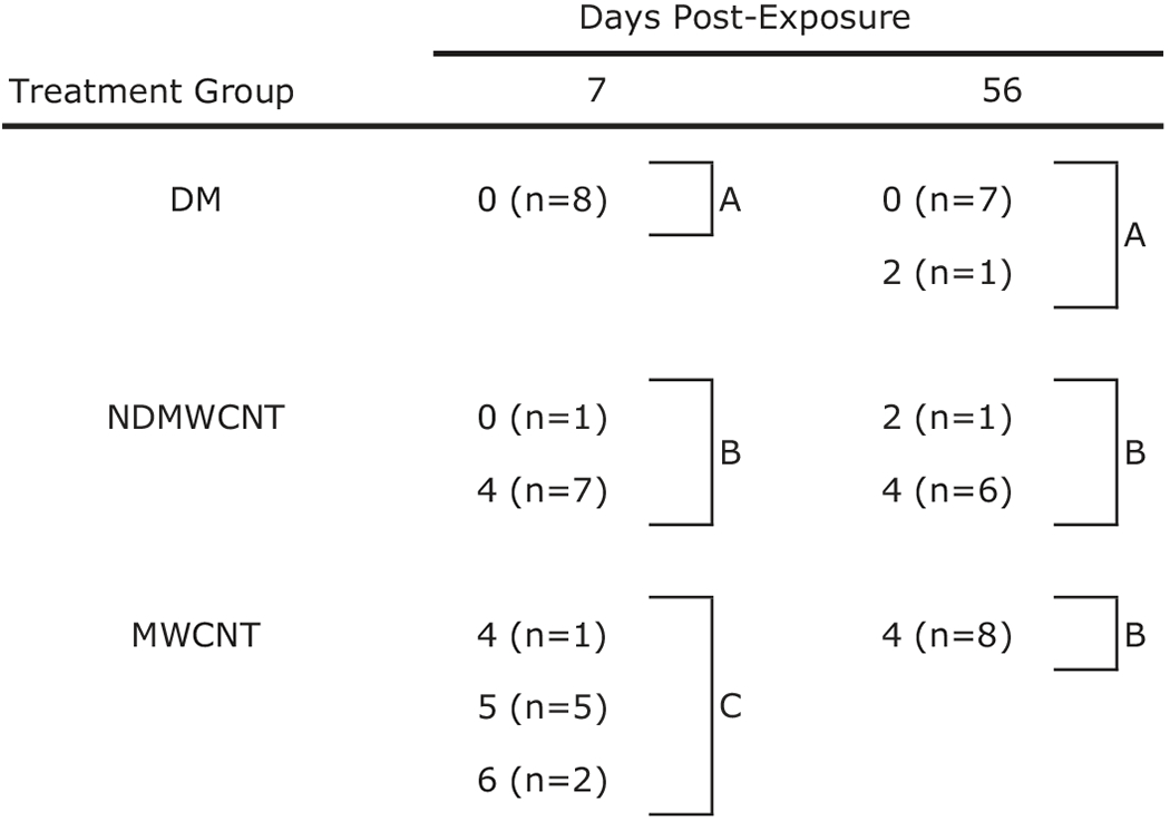 graphic file with name nihms-1621870-t0015.jpg