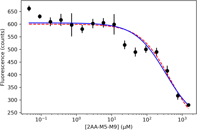 Figure 4