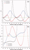 Figure. 3