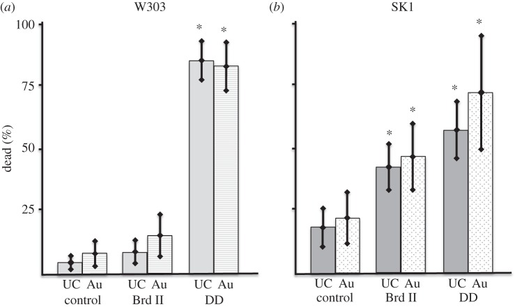 Figure 5.