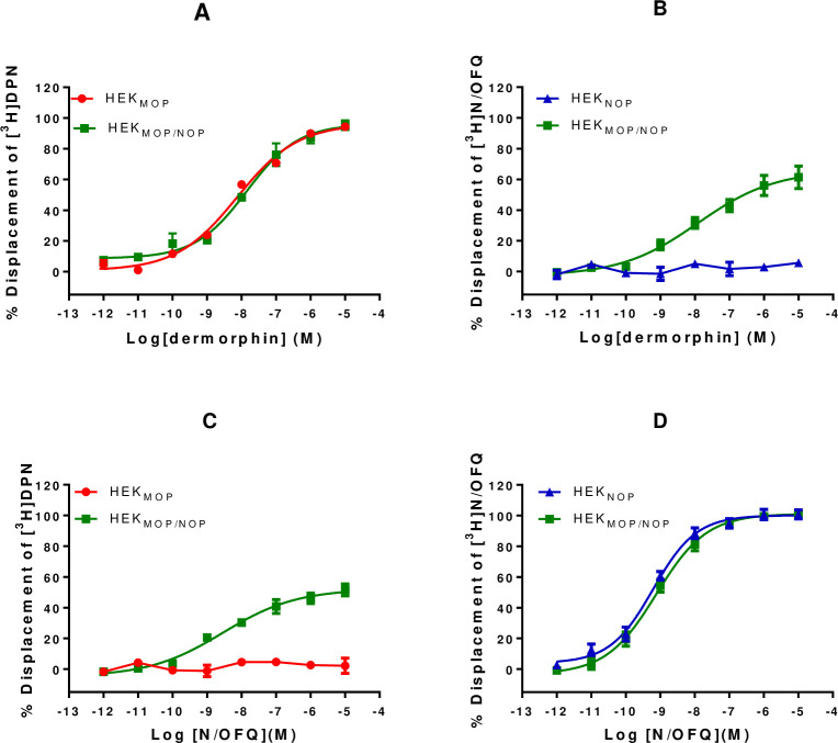 Fig 4