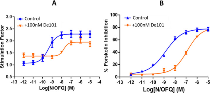 Fig 10