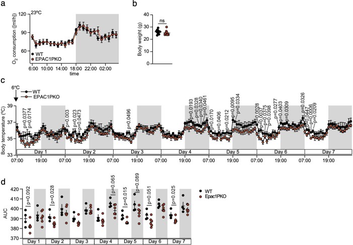 Extended Data Fig. 6