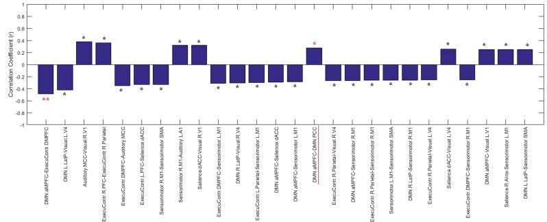 Appendix 6—figure 2.