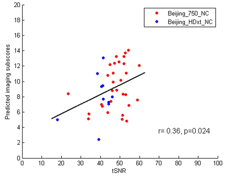 Appendix 9—figure 2.