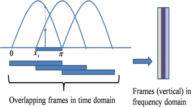 Fig. 3