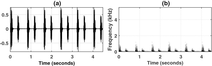 Fig. 2