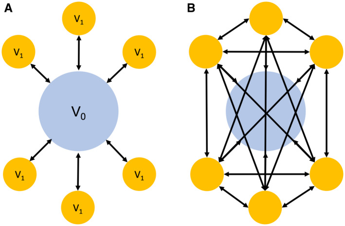 FIG 3