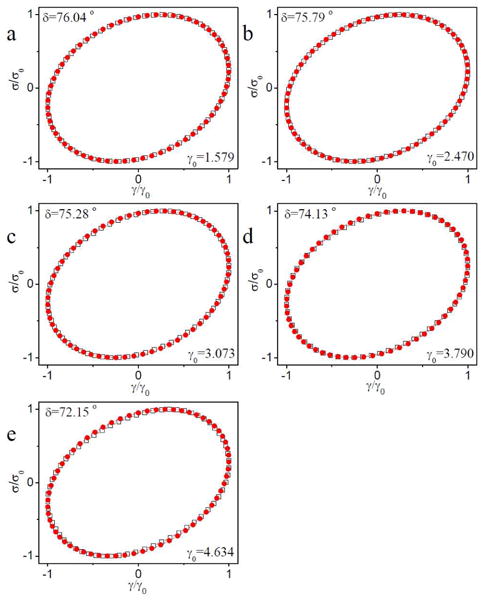 Figure 17