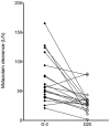 Figure 2C