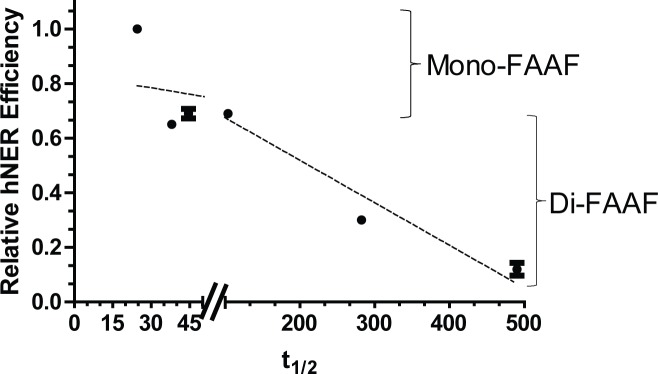 Fig 5