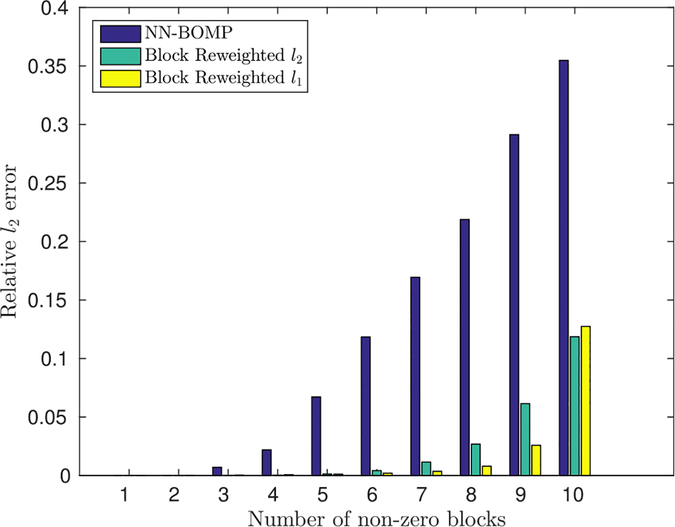 Fig. 4.