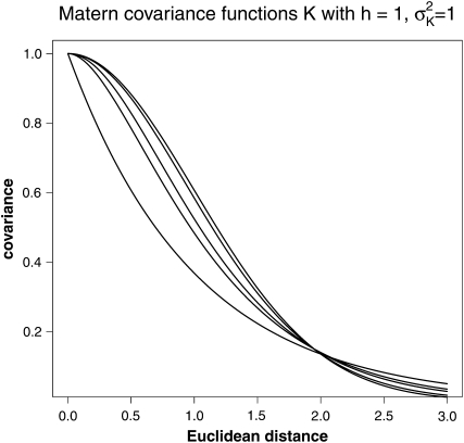 Figure 1.—