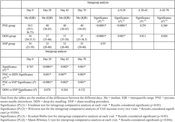 graphic file with name medoral-23-e454-t003.jpg