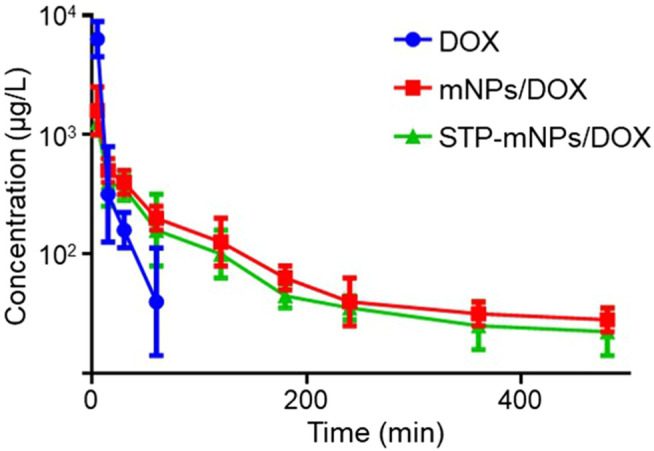 FIGURE 6